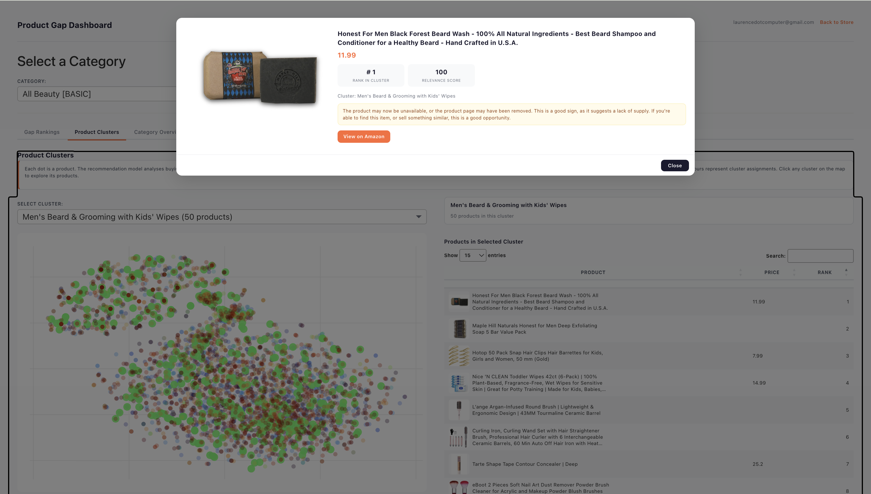 Cluster product detail