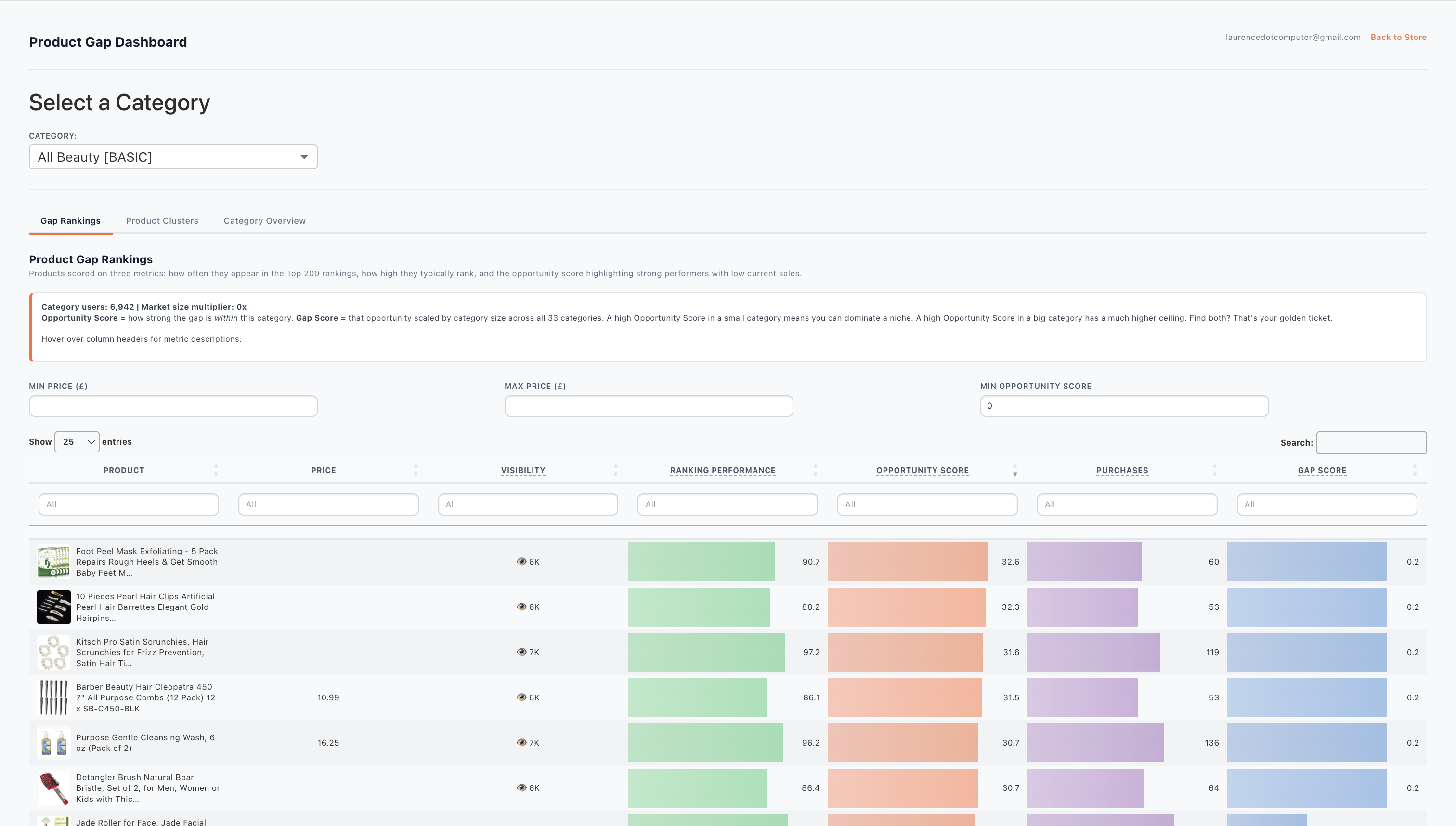 Gap Rankings dashboard